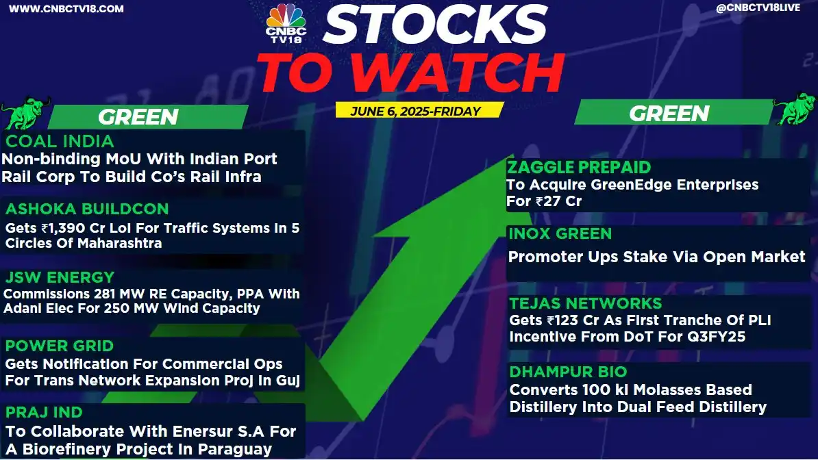 Image from Dark Horse Of Stock Market: *StockToWatch BY* CNBC TV18...