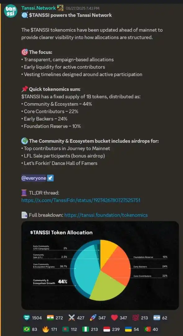 Image from Apexium Army📈💹: TANSSI TOKENOMICS...