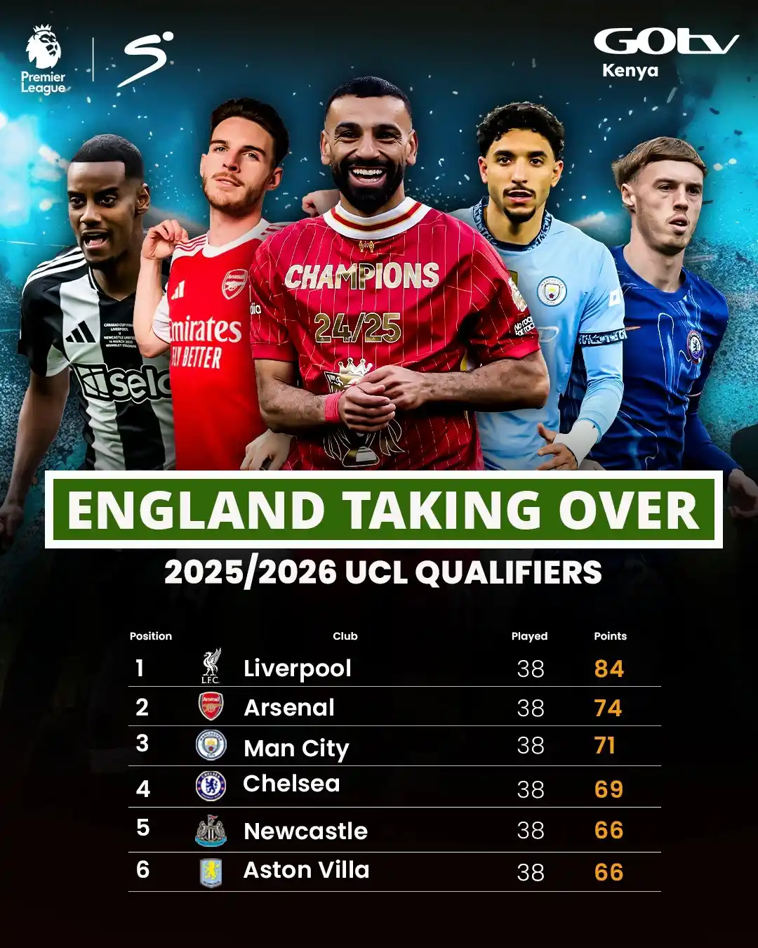 Image from GOtv Kenya: *🚨The race for the Champions League is DONE and DUSTED!  <a class="te...