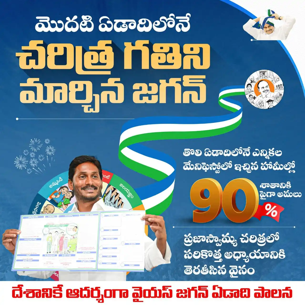 Image from YSR Congress Party: వైయస్ జగన్ గారు అధికారంలోకి వచ్చిన ఏడాదిలోనే 90%పైగా హామీలను అమలు చేస్...