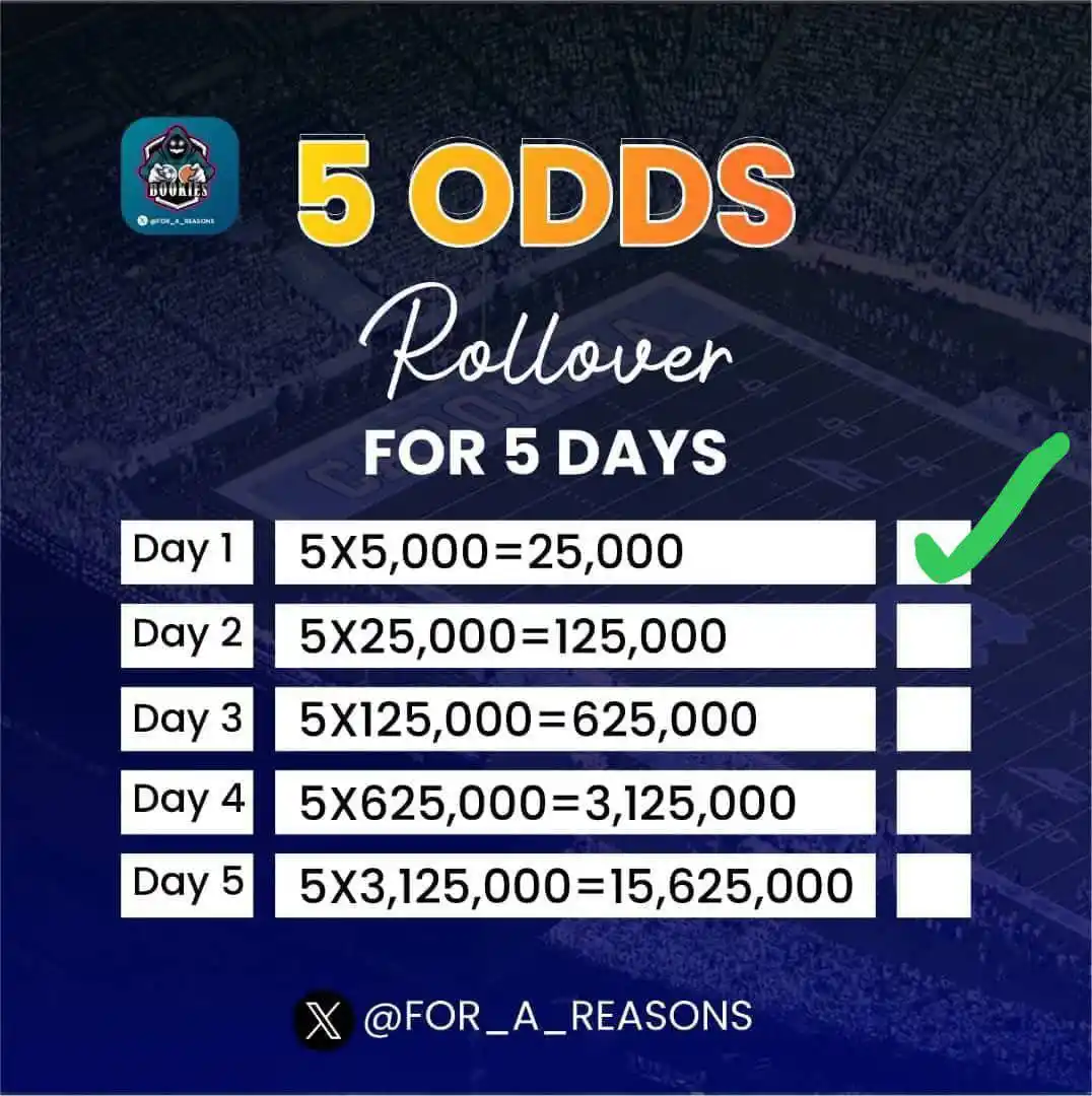 Image from BOOKIES FOR A REASON 😋: WE DON BOOM 5 ODDS ROLLOVER DAY 1 ON AFROPARI 💥🟢💥🟢💥🟢💥🟢💥🟢💥🟢...