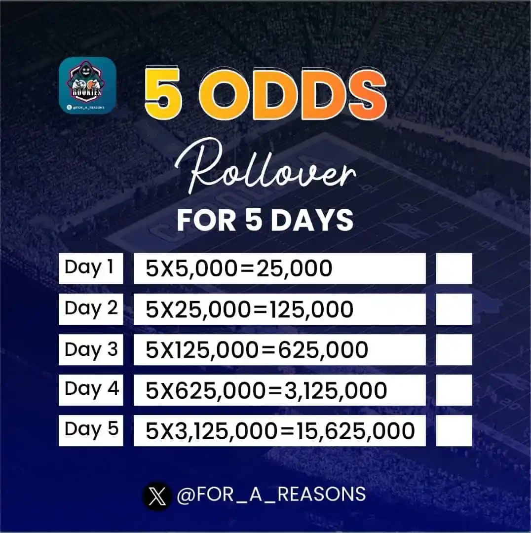 Image from BOOKIES FOR A REASON 😋: WE KICK START 5 ODDS ROLLOVER ON AFROPARI FOR THE NEXT 5 DAYS LET'S N...