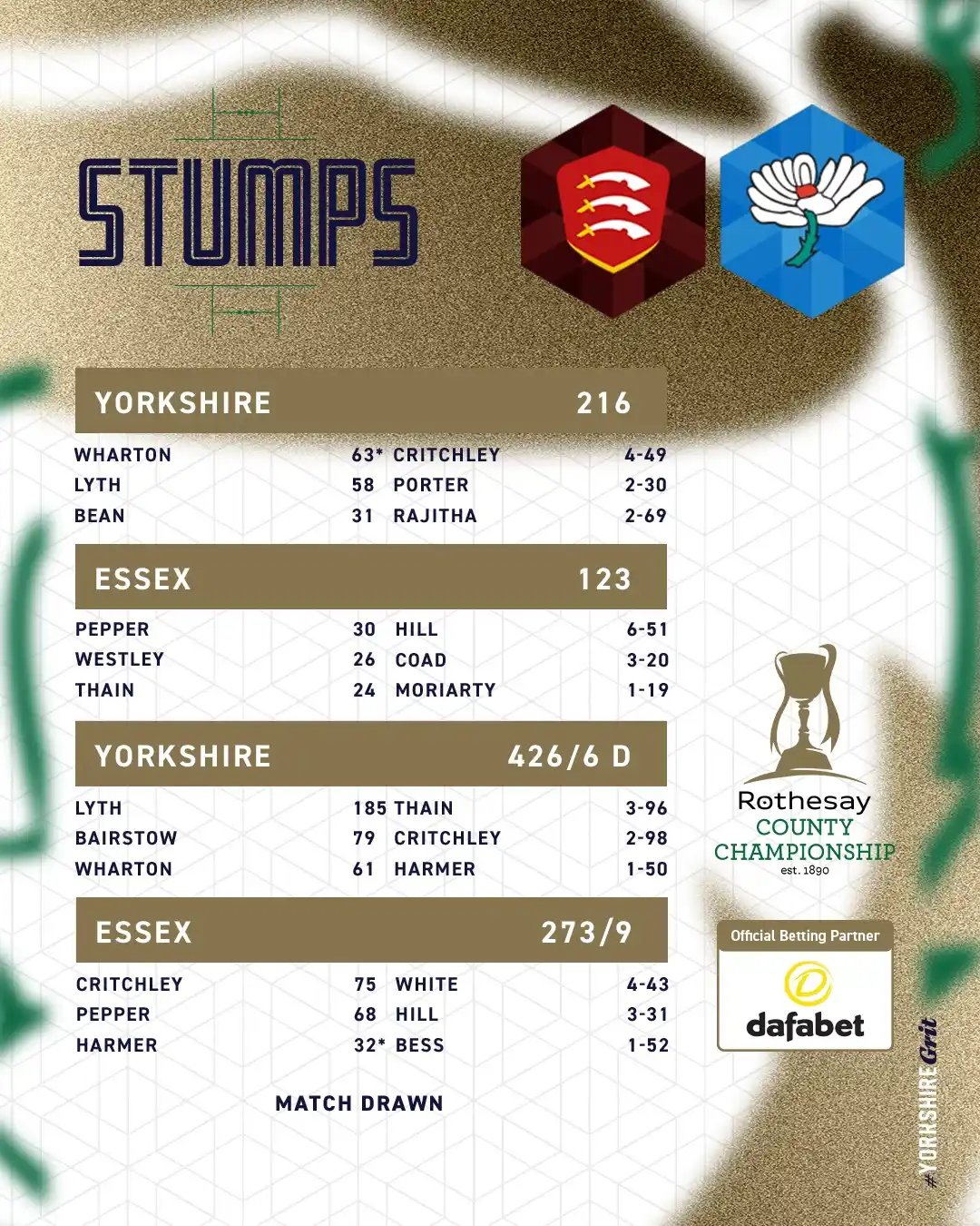 Yorkshire CCC  post