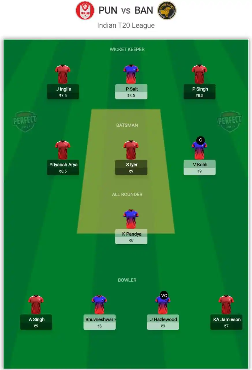 Image from Perfect Lineup: *BAN vs PUN - Here's are the Suggested Fantasy Team for Dream11*      ...