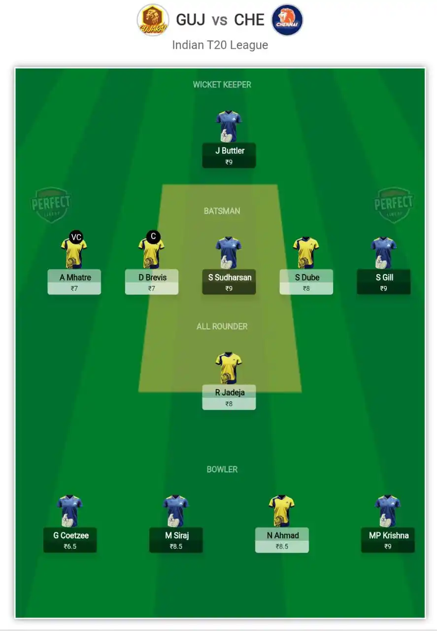 Image from Perfect Lineup: *CHE vs GUJ - Here's are the Suggested Fantasy Team for Dream11* ...