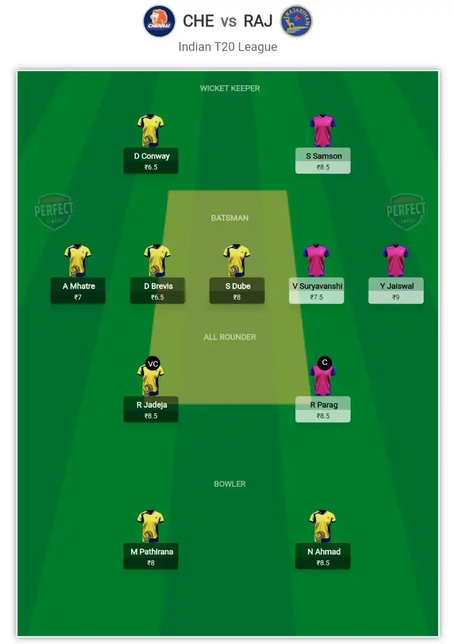 Image from Perfect Lineup: *CHE vs RAJ - Here's are the Suggested Fantasy Team for Dream11* ...