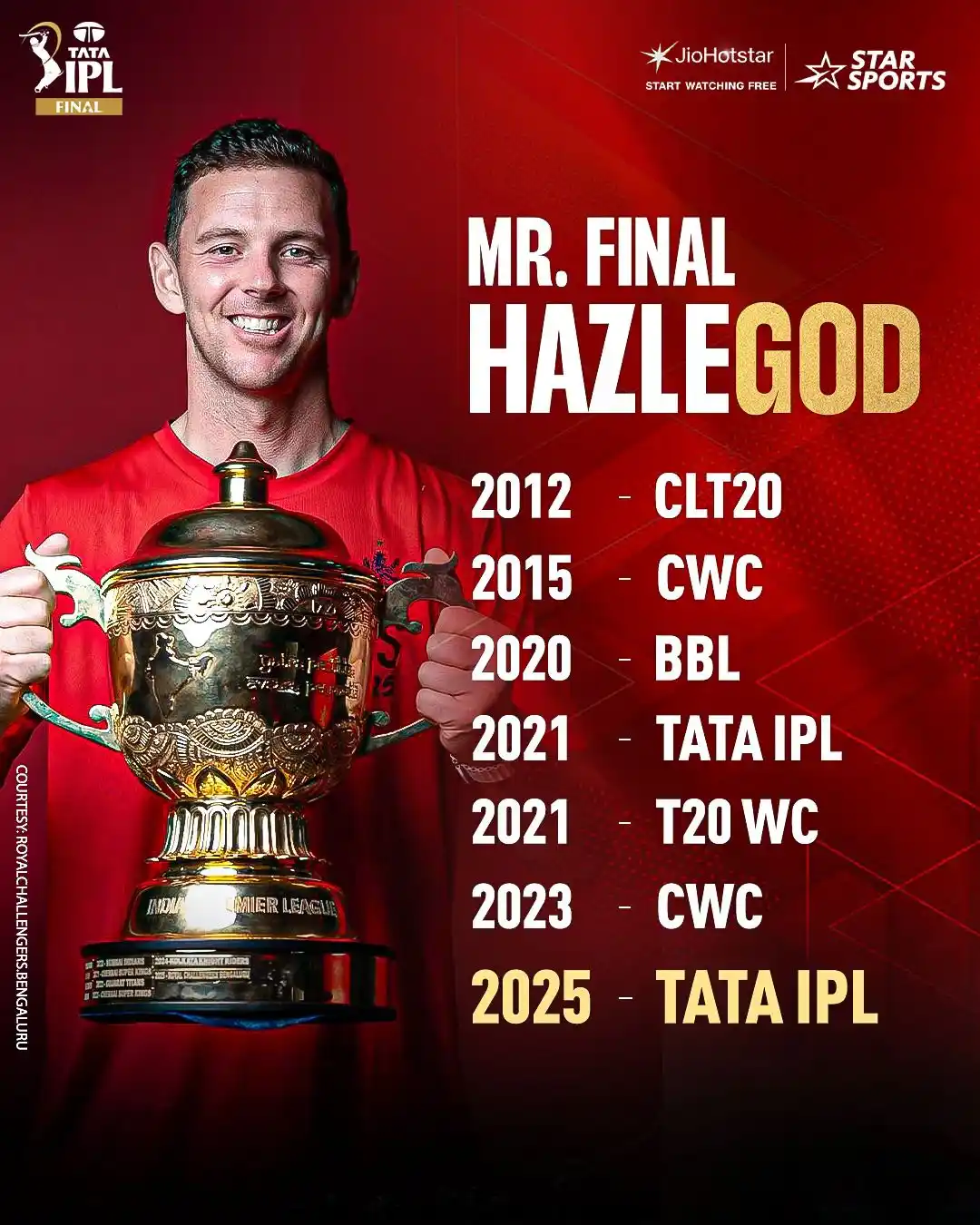 Image from Star Sports India: He never loses a final and last night, he proved it again🏆🏟️ <a cla...