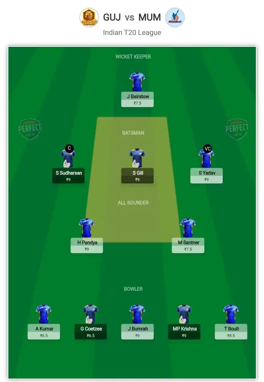 Image from Perfect Lineup: *MUM vs GUJ- Here's are the Suggested Fantasy Team for Dream11* ...