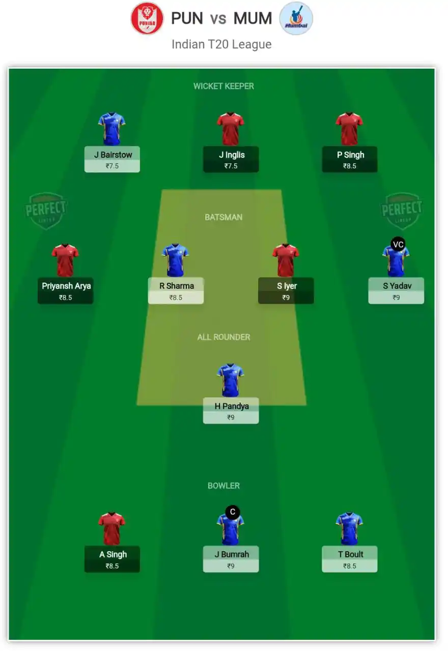 Image from Perfect Lineup: *PUN vs MUM - Here's are the Suggested Fantasy Team for Dream11* ...
