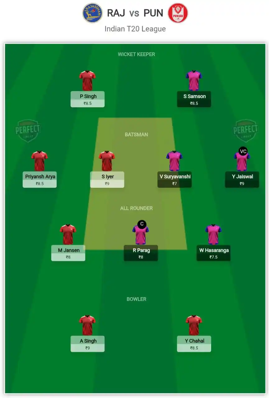 Image from Perfect Lineup: *PUN vs RAJ - Here's are the Suggested Fantasy Team for Dream11* ...