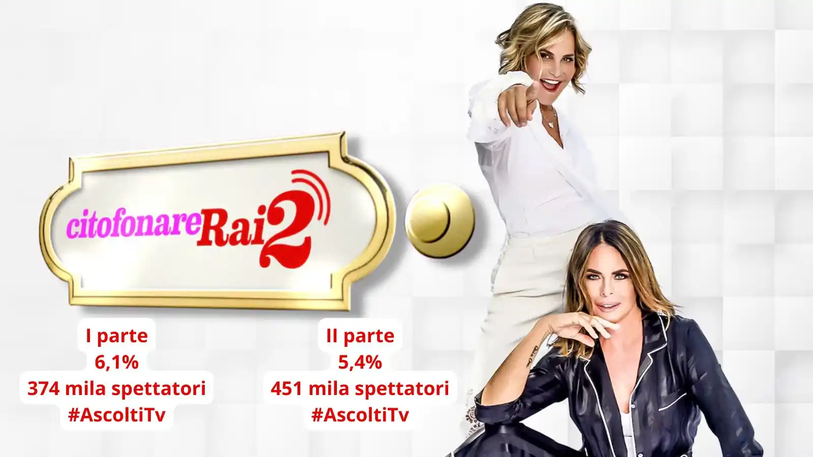 Image from Rai: 📺 Registra il *5,4%* di share con 451 mila spettatori la seconda part...