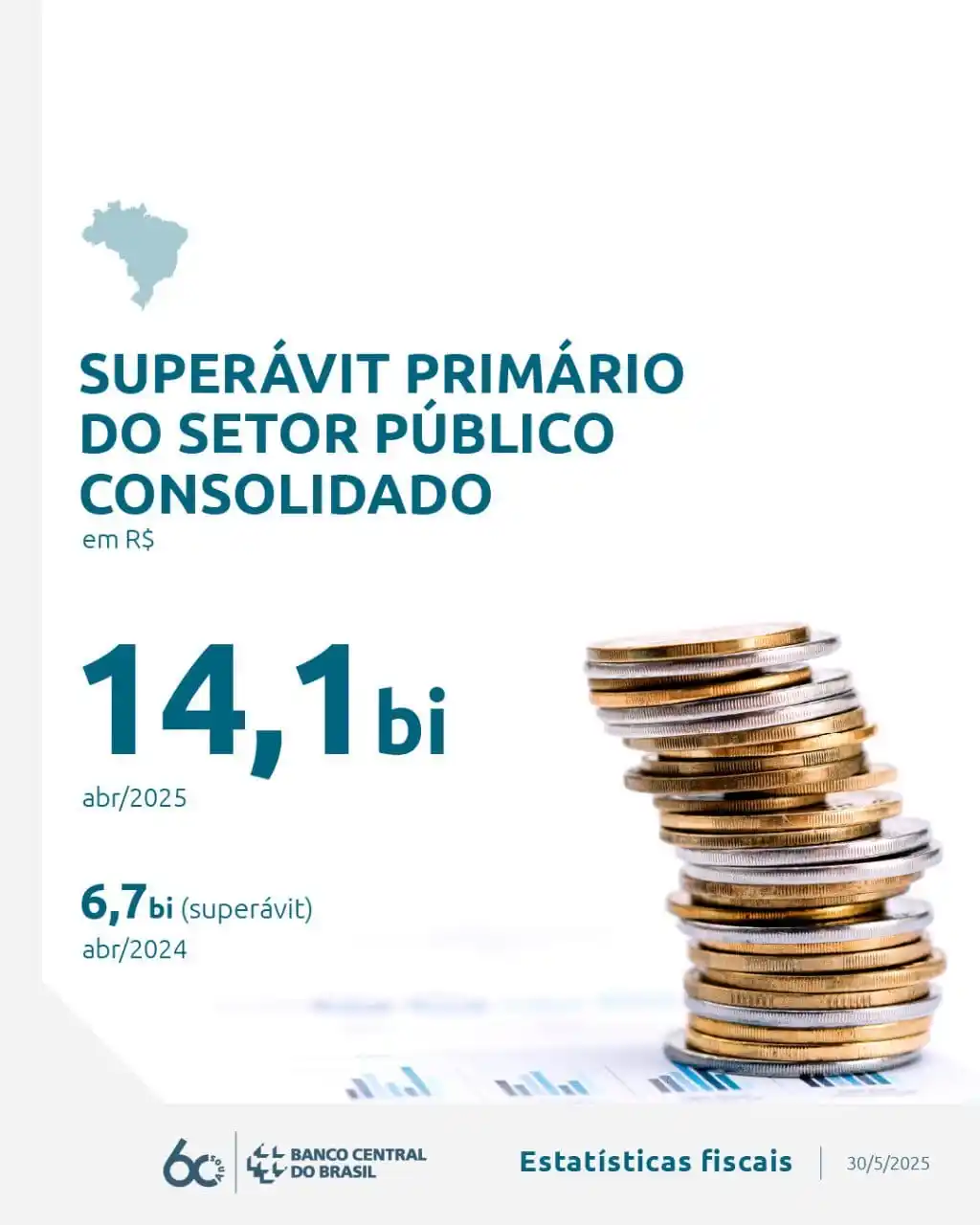 Image from Banco Central do Brasil: O setor público consolidado teve superávit primário de R$ 14,1 bilhões...