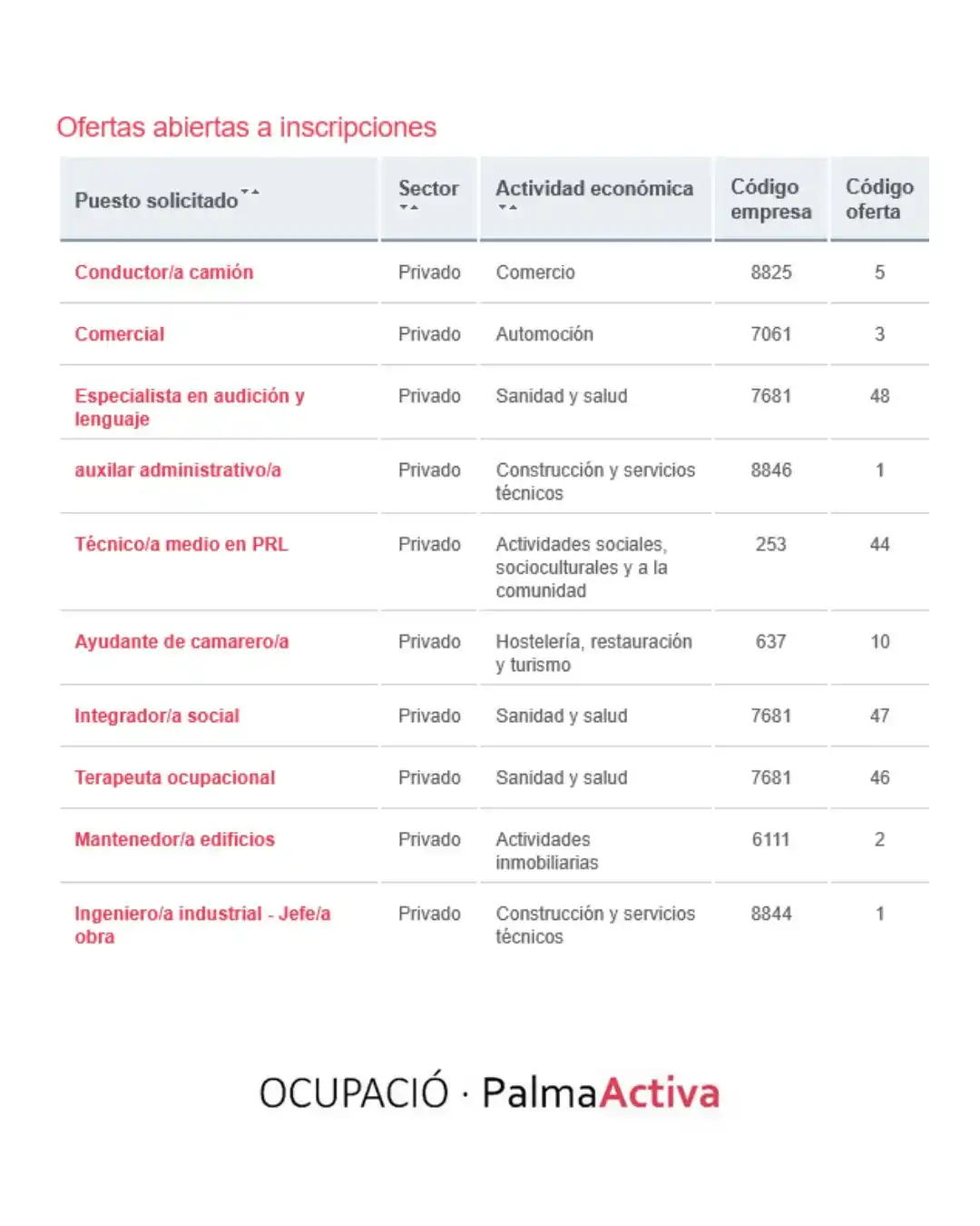 PalmaActiva post
