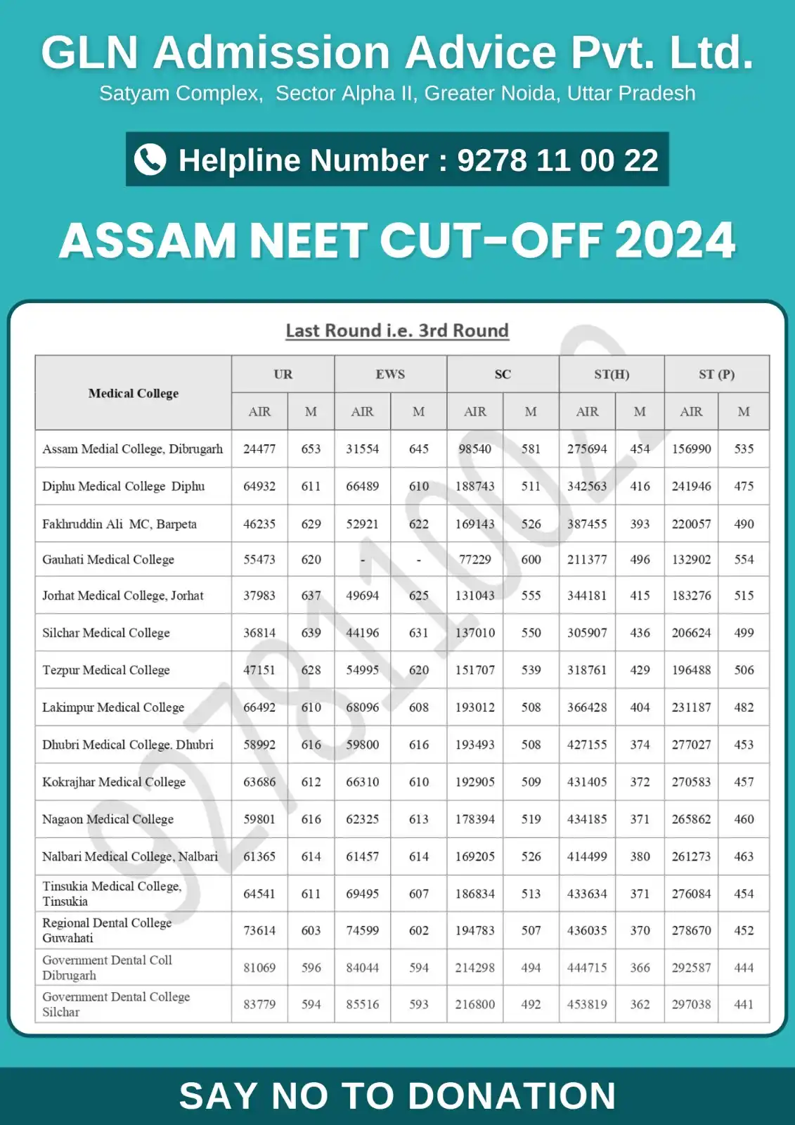 NEET | AYUSH Counselling 2025 Updates post