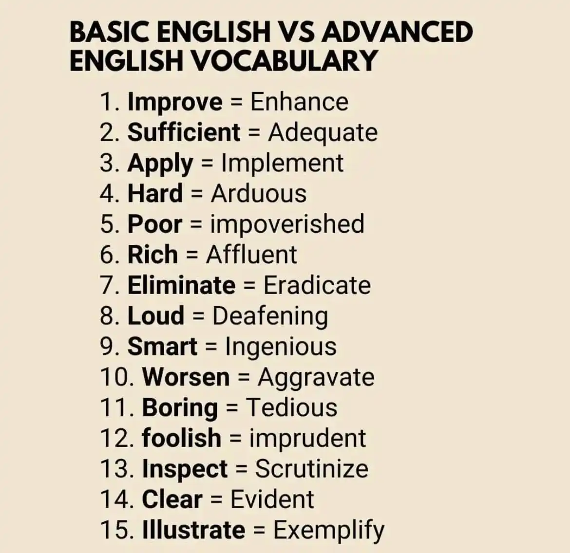 English Grammar Learn IELTS TOEFL Speaking English & Communication Skills Ai Share Data Job Science post