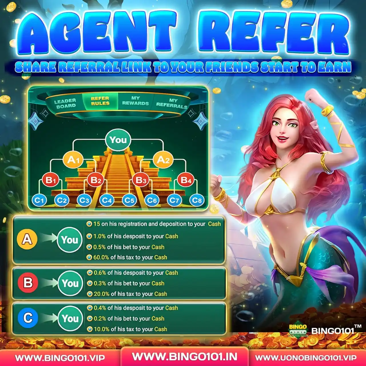 Image from BINGO101 Official: 💰Become a Millionaire Agent How to get your Referral Link? ➡️Click...