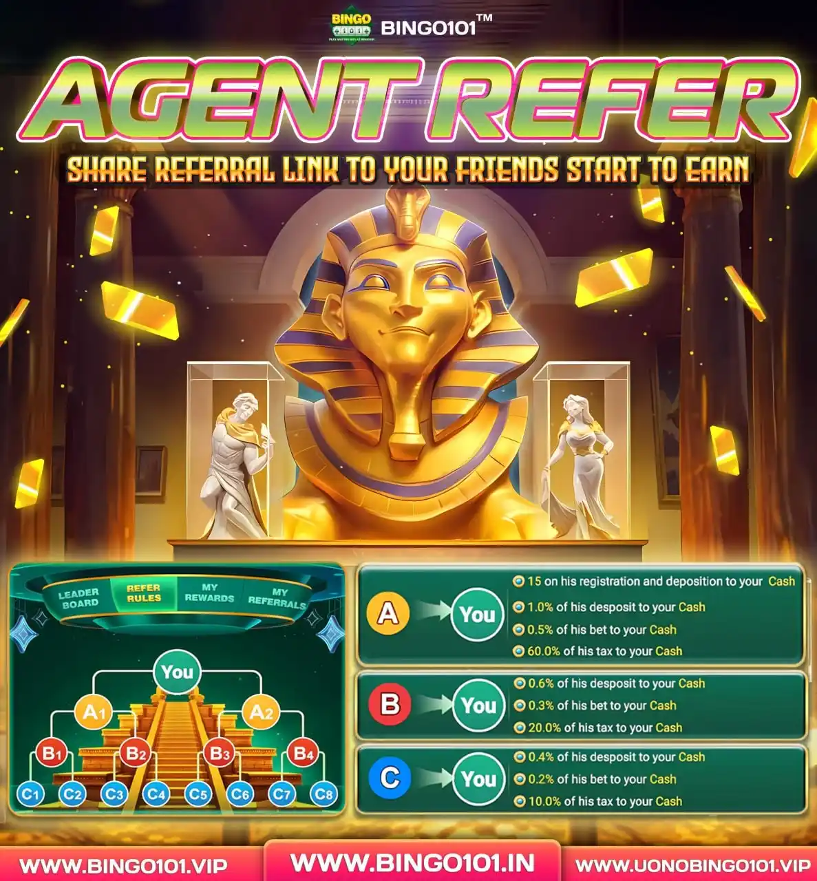 Image from BINGO101 Official: 💰Become a Millionaire Agent How to get your Referral Link? ➡️Click...