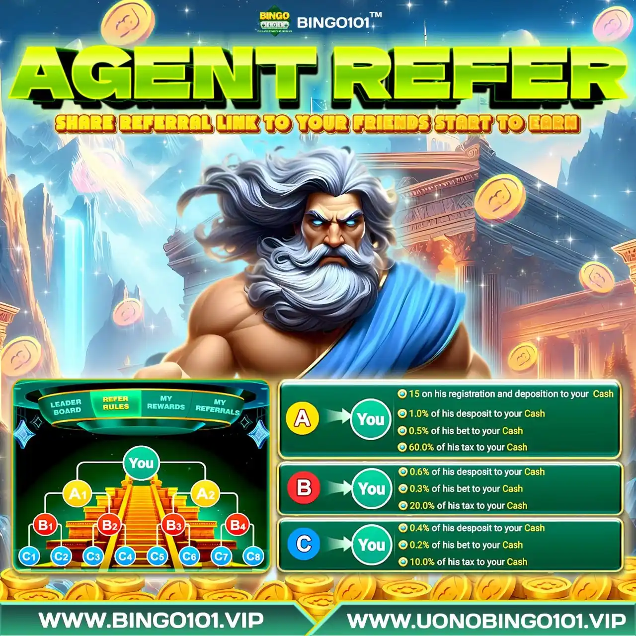 Image from BINGO101 Official: 💰Become a Millionaire Agent How to get your Referral Link? ➡️Click...