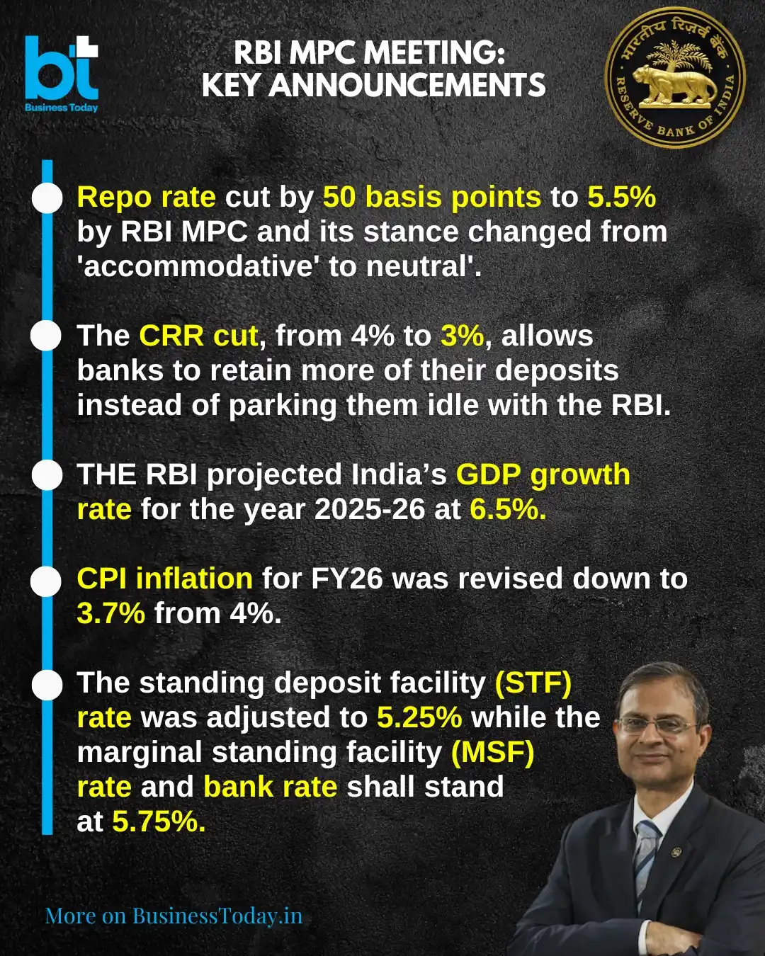 Image from Money Today: 💰🇮🇳 *Economy | In a powerful one-two monetary punch, the Reserve Ba...