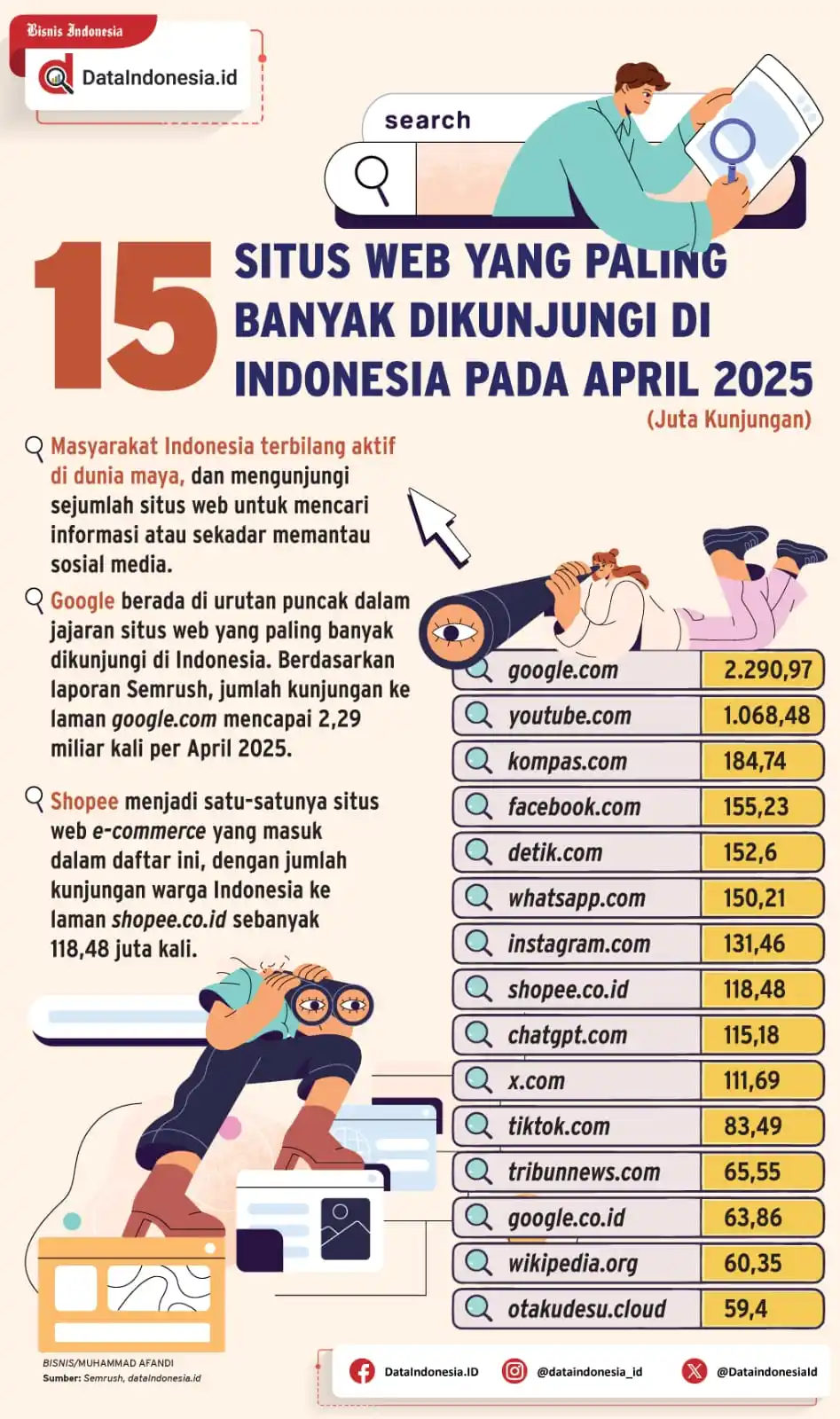 Image from Bisnis Indonesia Group: [INFOGRAFIK] Situs Web yang Paling Banyak Dikunjungi di Indonesia Pada...