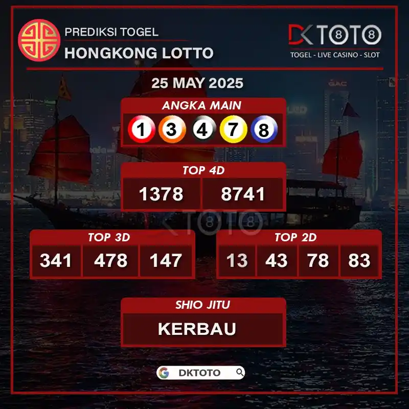 Prediksi Togel | DKTOTO post