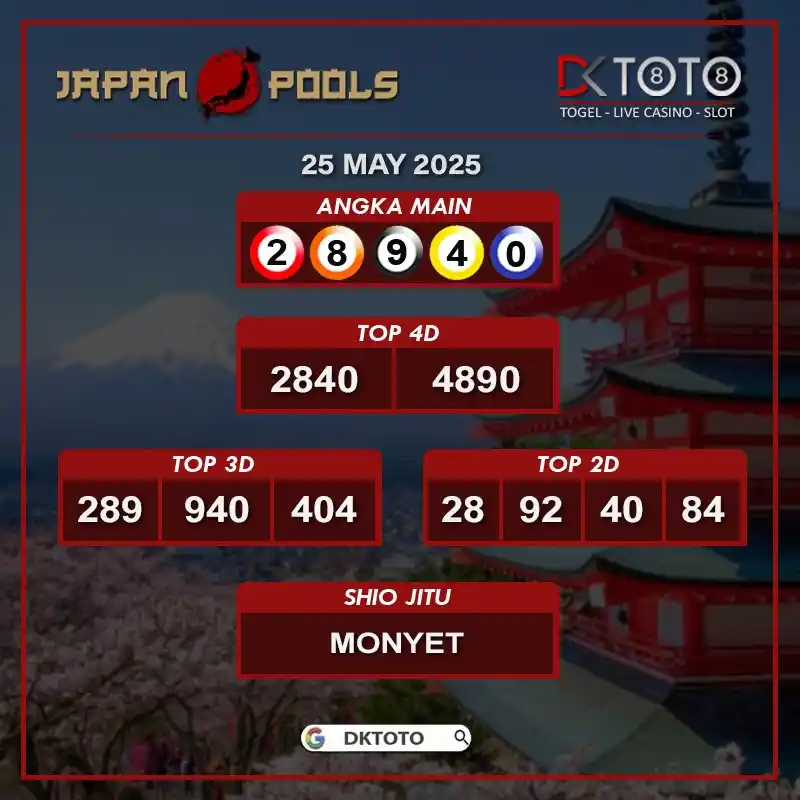 Prediksi Togel | DKTOTO post