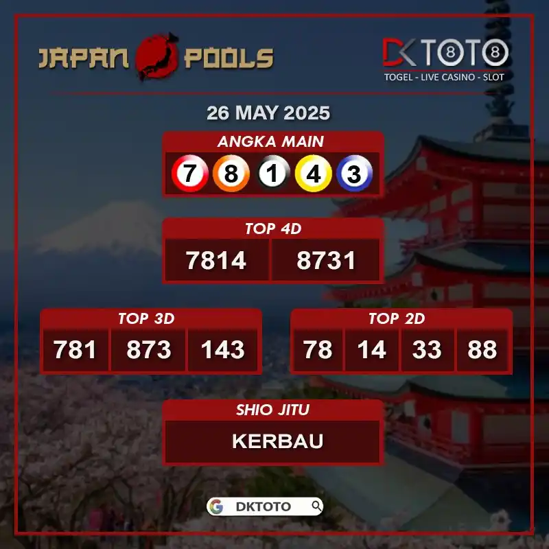 Prediksi Togel | DKTOTO post