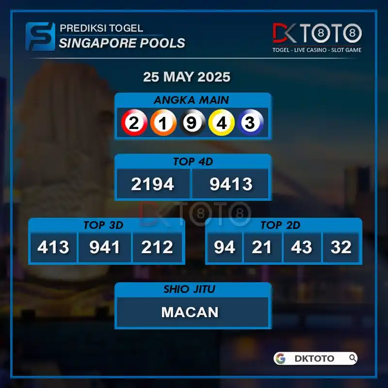 Prediksi Togel | DKTOTO post