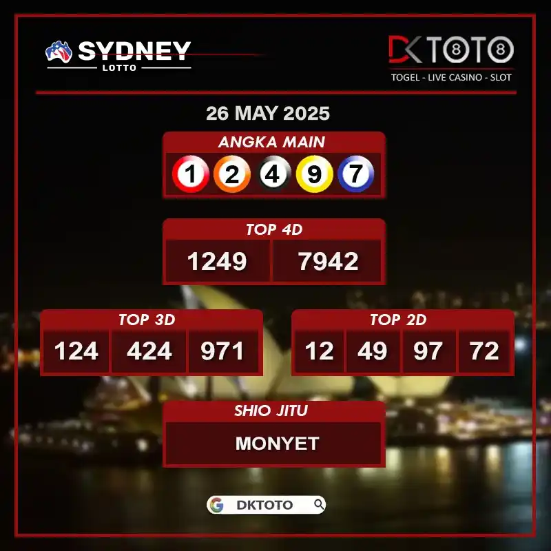 Prediksi Togel | DKTOTO post