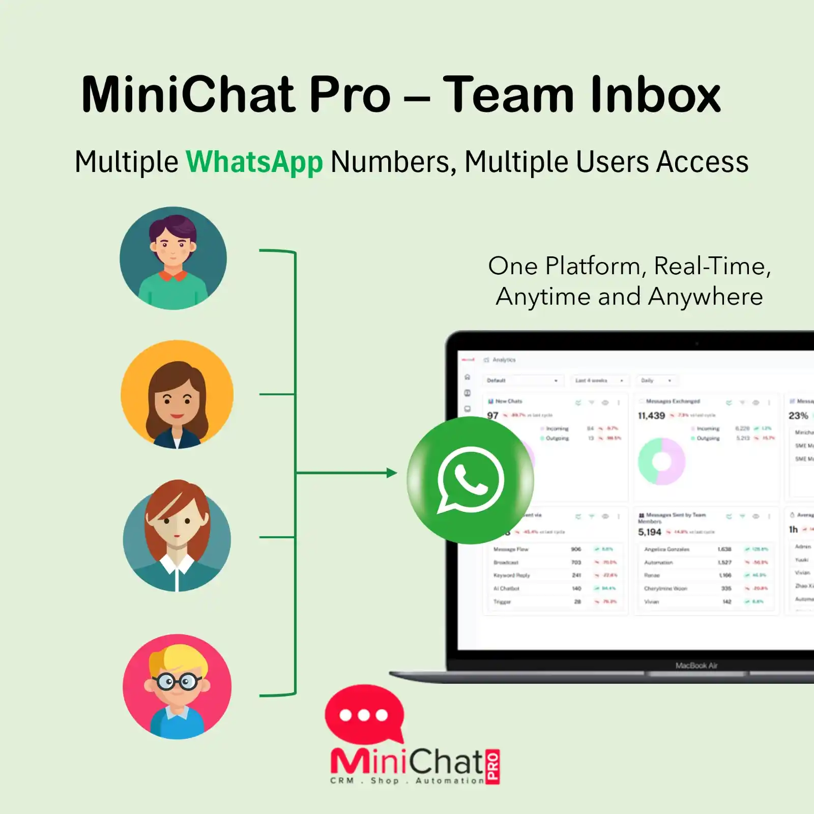 Image from SME Bosses Connect 🇸🇬: 🚀 *Streamline Your WhatsApp Communication with MiniChat Pro – Team In...