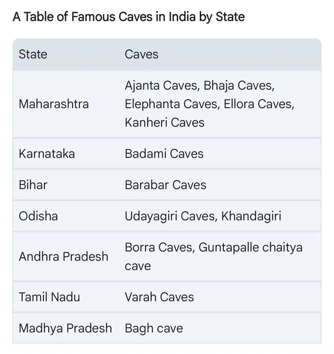 SSC Exam Updates - Official post