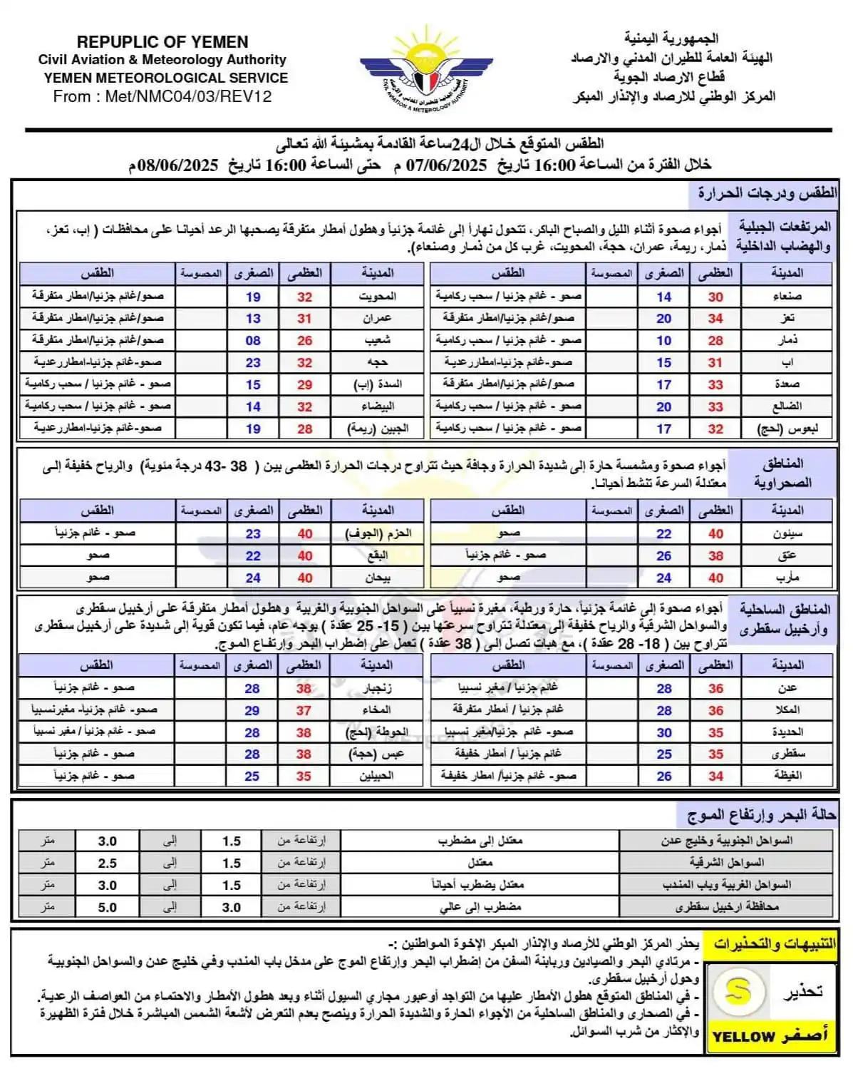 Image from أخبار اليمن العاجلة: 🌦 *الطقس المتوقع في اليمن خلال 24 ساعة قادمة* 🗓 *من 16:00 يوم الس...