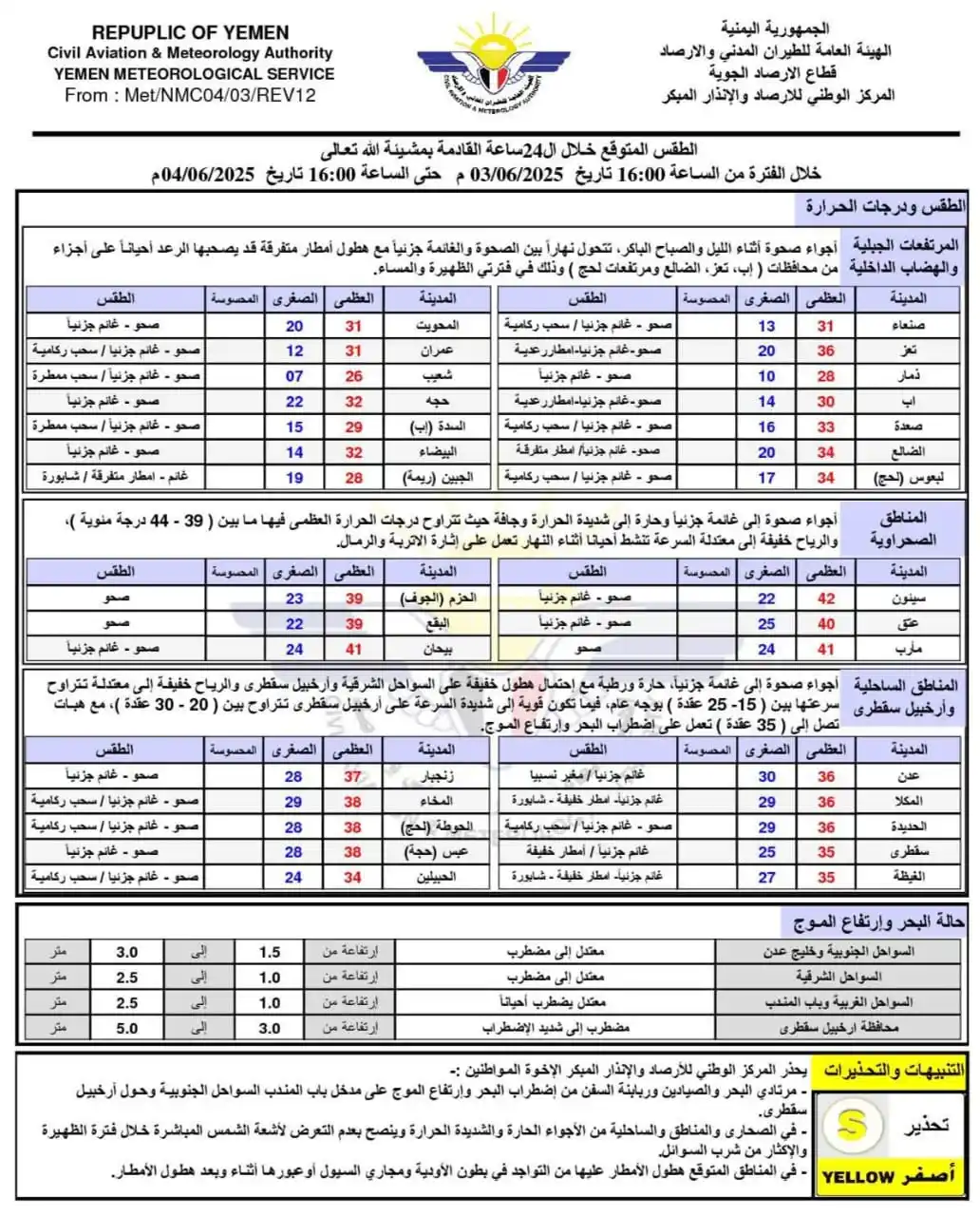 Image from أخبار اليمن العاجلة: 🔹 *الطقس المتوقع خلال الـ 24 ساعة القادمة بإذن الله تعالى* 🕓 من ال...