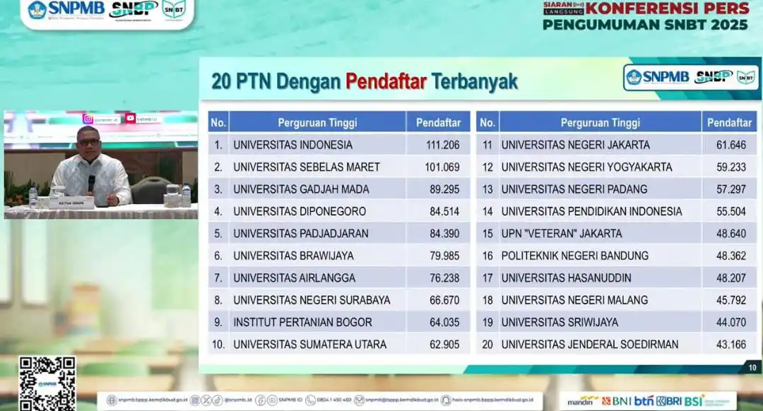 📓 STUDY SNBT AND UJIAN MANDIRI post