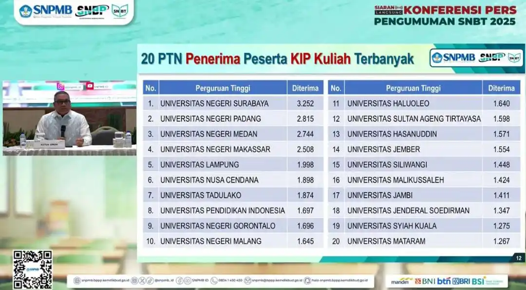 📓 STUDY SNBT AND UJIAN MANDIRI post