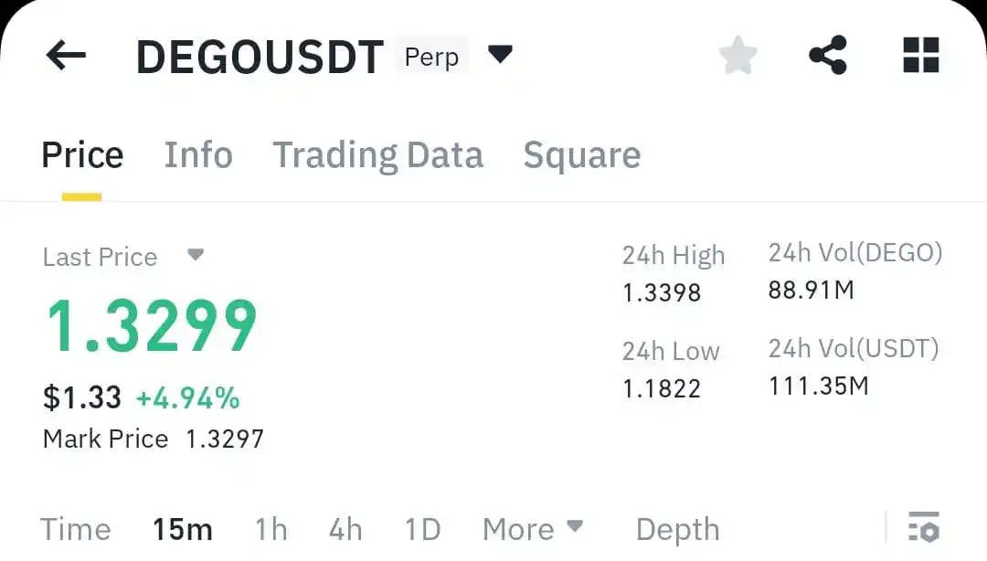 Image from ALPHA Bitcoin Crypto Forex Gold XAU USA Stock Market Share Trading News Hindi Urdu India china funny: *DEGO TARGET 2 DONE ✅*   https://whatsapp.com/channel/0029Va8m6udHbFV2...