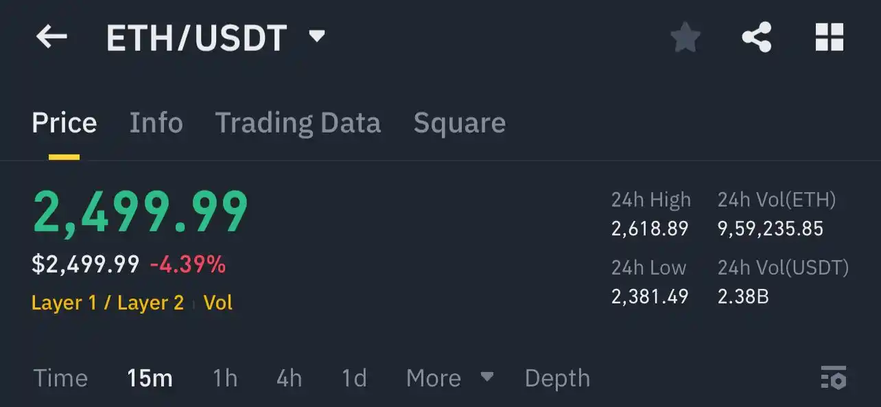 Image from ALPHA Bitcoin Crypto Forex Gold XAU USA Stock Market Share Trading News Hindi Urdu India china funny: *ETH TARGET 1 DONE* ☑️ https://whatsapp.com/channel/0029Va8m6udHbFV2...