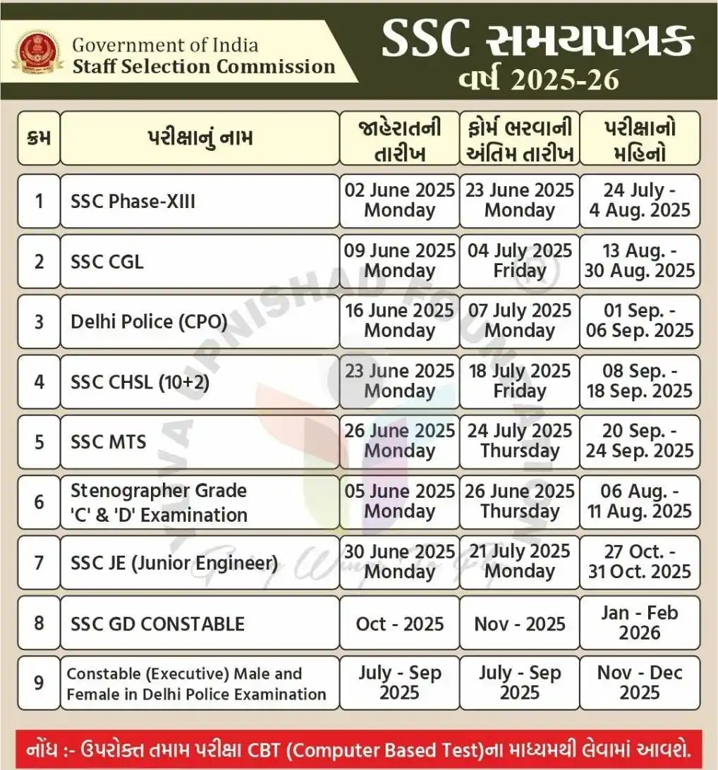MISSION GUJARAT POLICE👮🏻‍♂️✅ post