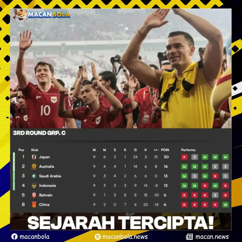 Image from MACANBOLA NEWS: KEMENANGAN ATAS CHINA KEKALAHAN BAHRAIN Memastikan TIMNAS INDONESIA ...