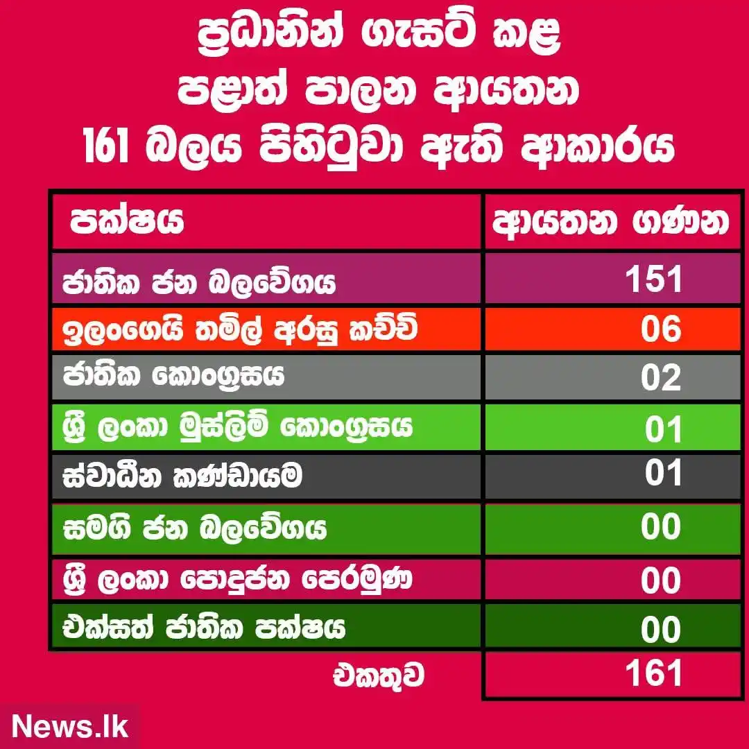 Image from NPP SUPPORT: පළාත් පාලන ආයතන 161 ක සභාපතිවරුන්/නඟරාධිපතිවරුන් වැඩබාරගනිමින් සභා පිහ...