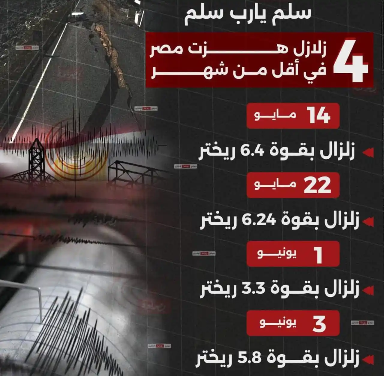 Image from د . أحمد جلال - Dr . Ahmed Galal: المؤمن يتعامل مع هذه الأحداث على أنها *4 رسائل ربانية* وليست 4 زلازل ....