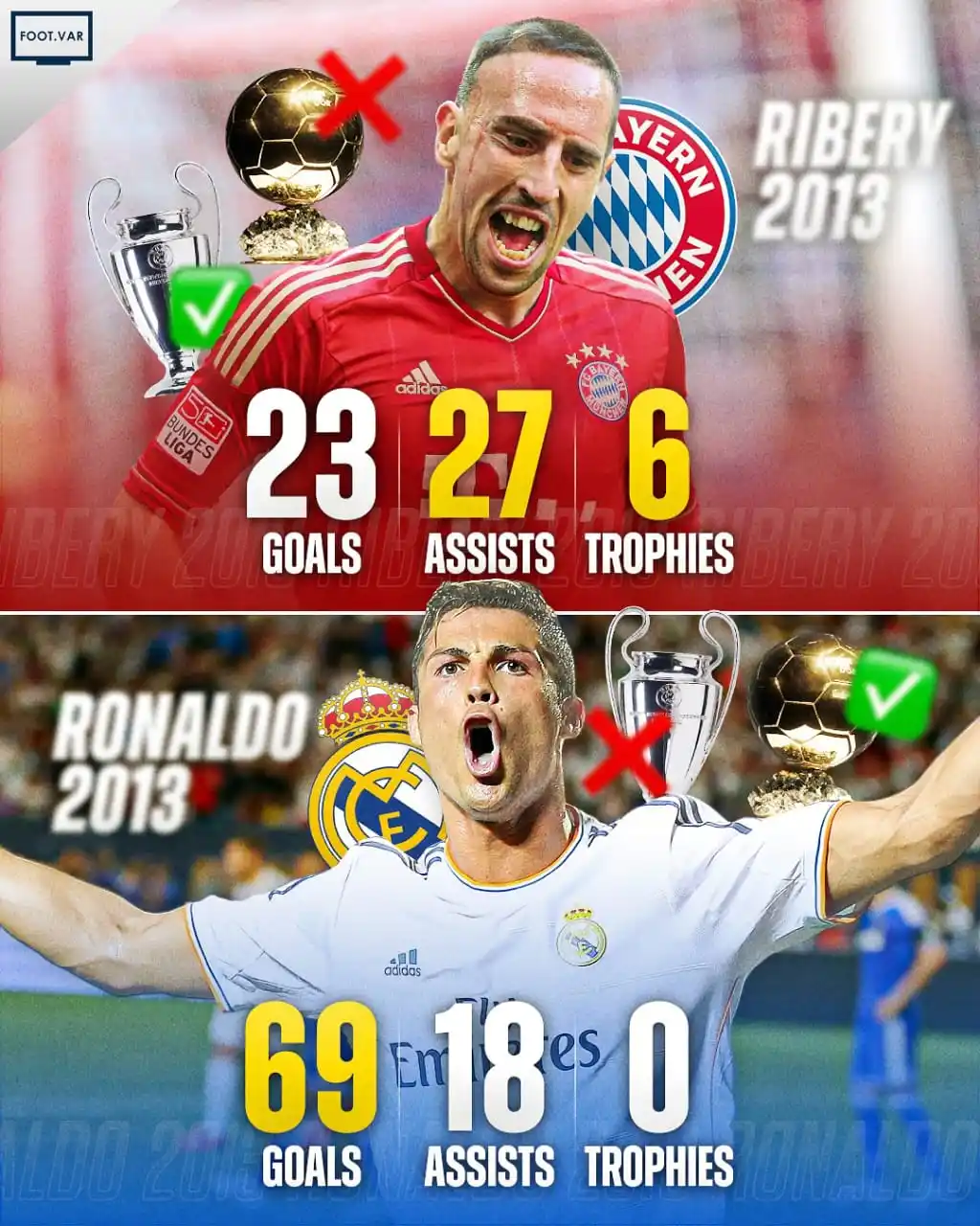 Image from Football Live Updates [ B4X SPORTS ]: Franck Ribery was laughing at Cristiano Ronaldo’s statement that “the ...