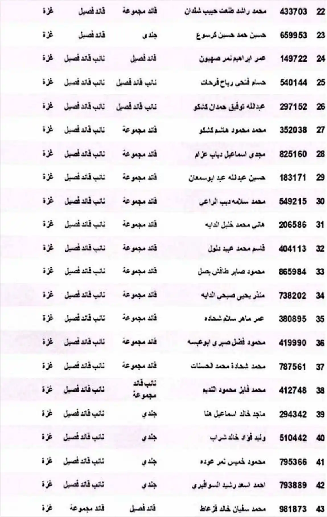 Image from جيش الدفاع الاسرائيلي: *جيش الدفاع يكشف: ناطق باسم الدفاع المدني في قطاع غزة، الذي أصدر مئات ...