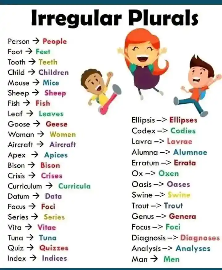 Image from Learning English Language: Irregular Plurals in English 👆👆👆👆👆👆👆👆...