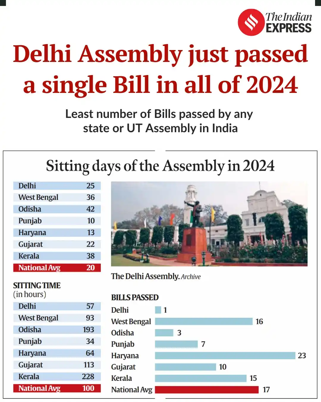 Image from The Indian Express: The <a class="text-blue-500 hover:underline cursor-pointer" href="/has...