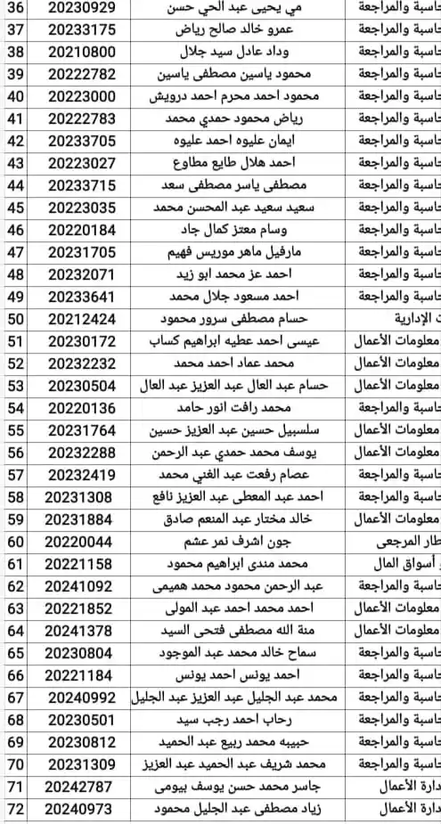Image from معهد طيبة العالى لتكنولوجيا الإدارة والمعلومات - الجيزة: *تنويه هام جداً من لجنة التواصل الإجتماعى* *على جميع الطلاب الآتي أسم...