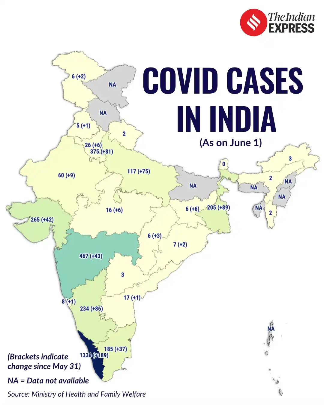 Image from The Indian Express: Where are Covid cases rising in India? 🦠 According to Health Ministr...