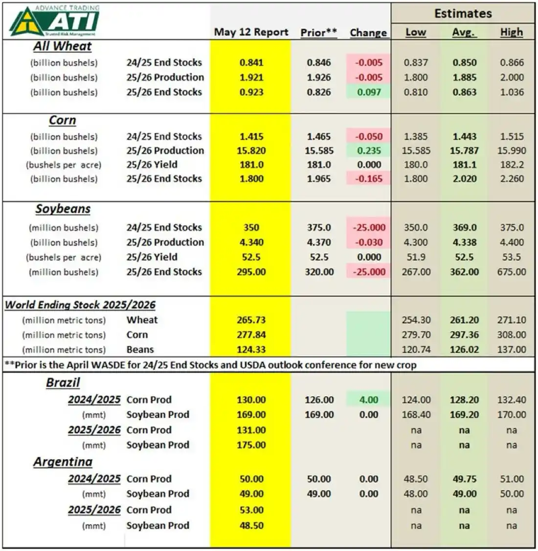 Бруклін-Київ 🌾🌽🫛 post