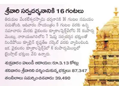 TTD NEWS UPDATES FROM NARADA PEETAM, Tirupati post