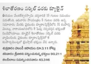TTD NEWS UPDATES FROM NARADA PEETAM, Tirupati post